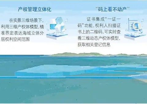 山东首个海底产权“3D身份证”揭晓，，为超等海底隧道工程护航
